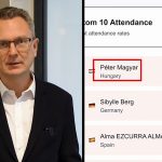 Rétvári Bence: Magyar Péter javaslata a kötelező parlamenti jelenlétről a képmutatás csúcsa